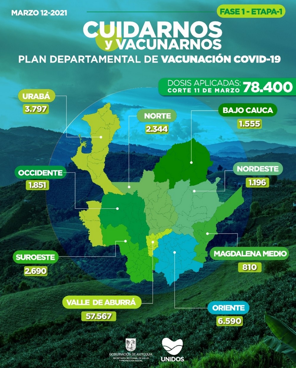 vacunas Antioquia