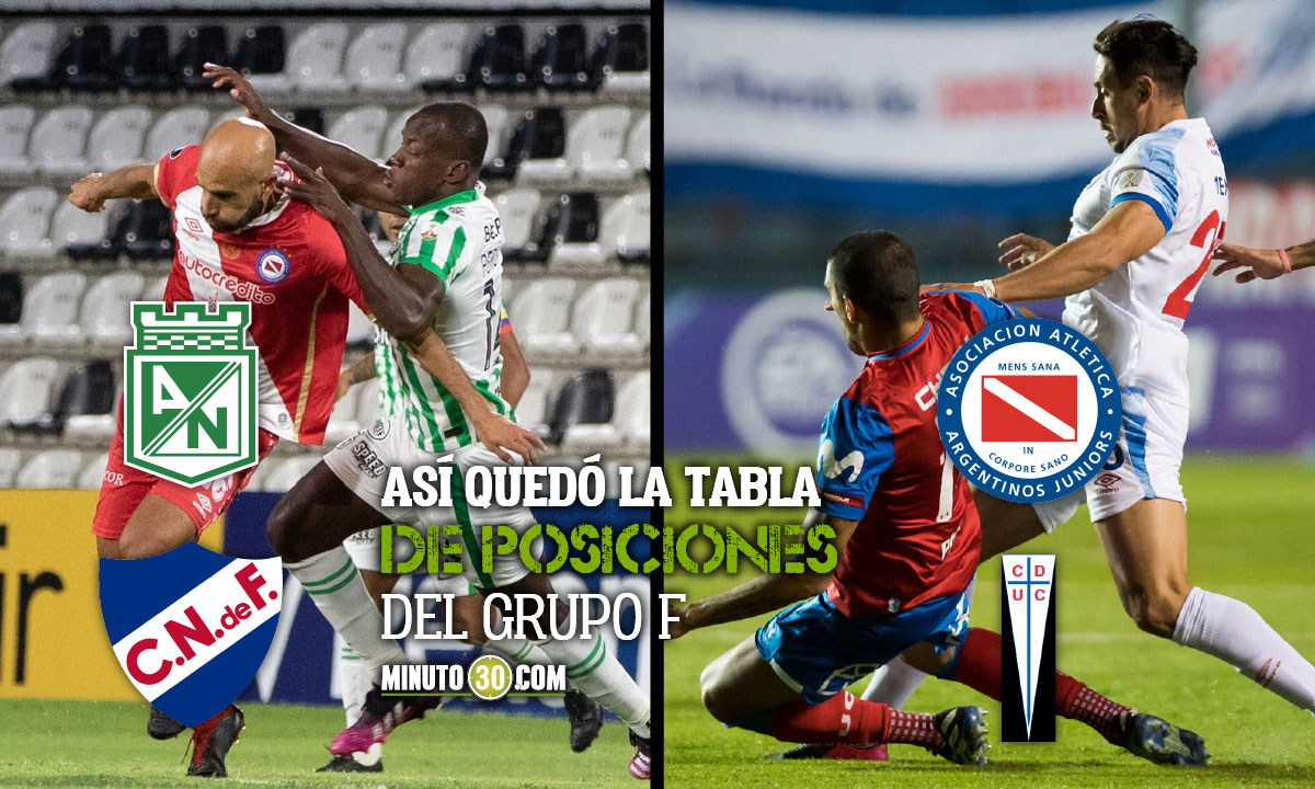 Atlético Nacional, con paradójico panorama en la Copa Libertadores 3 Atletico Nacional con paradojico panorama en la Copa Libertadores