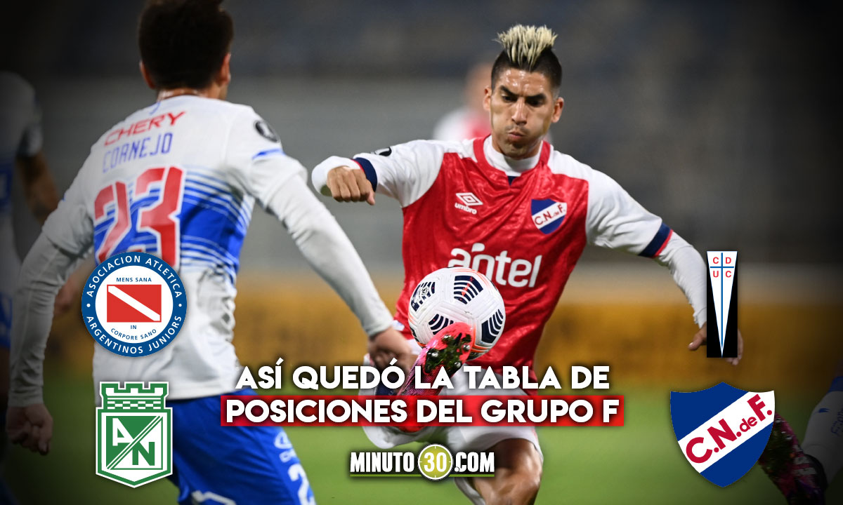 Atlético Nacional podría sacar ventaja del triunfo de Universidad Católica, en la fecha 3 3 Atletico Nacional podria sacar ventaja del triunfo de Universidad Catolica en la fecha 3