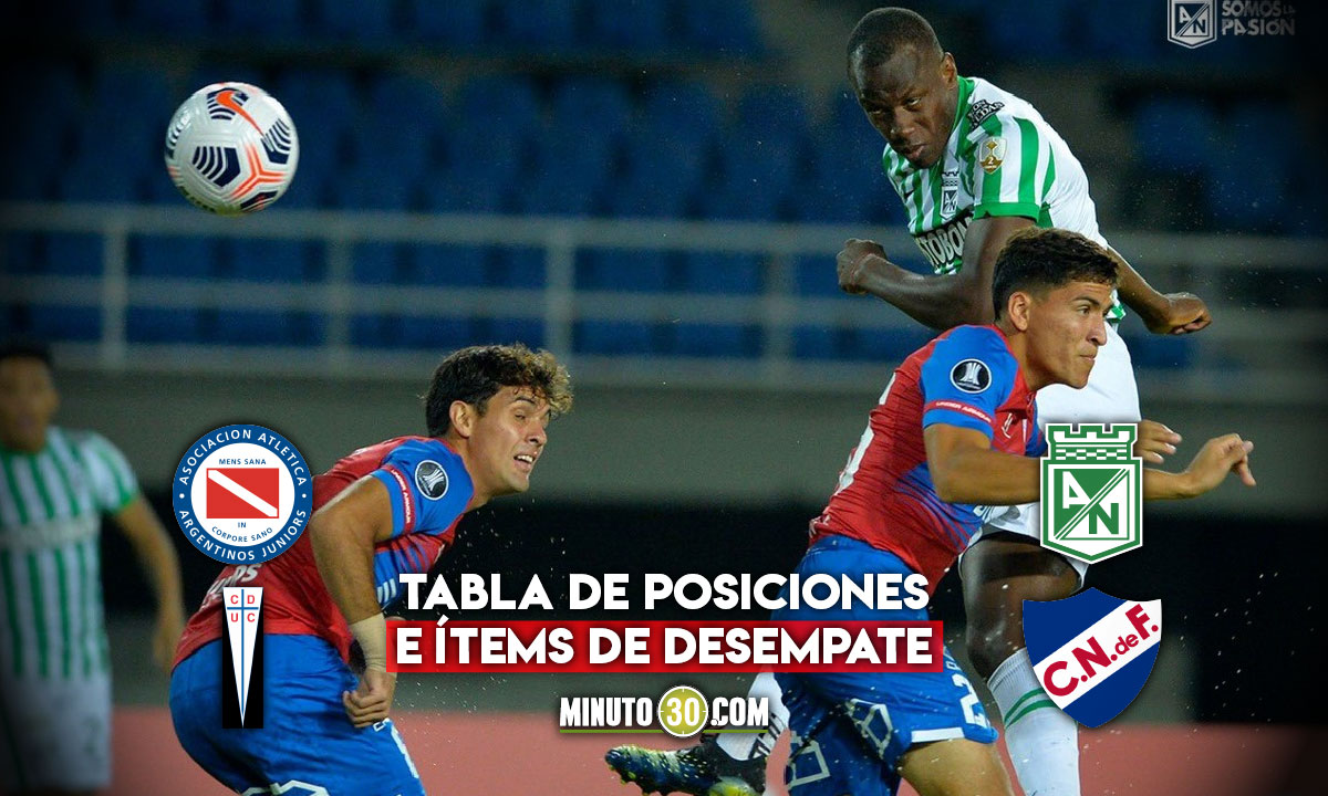 Las cuentas de Atlético Nacional para clasificar a octavos en la Copa Libertadores 5 Las cuentas de Atletico Nacional para clasificar a octavos en la Copa Libertadores