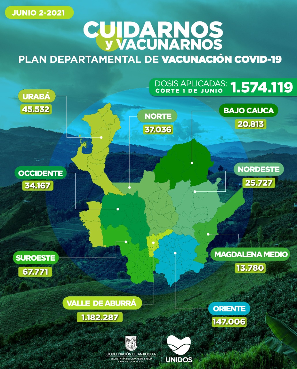 Antioquia-vacunados-Covid-19