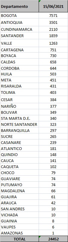 Contagiados-Covid-19-Colombia