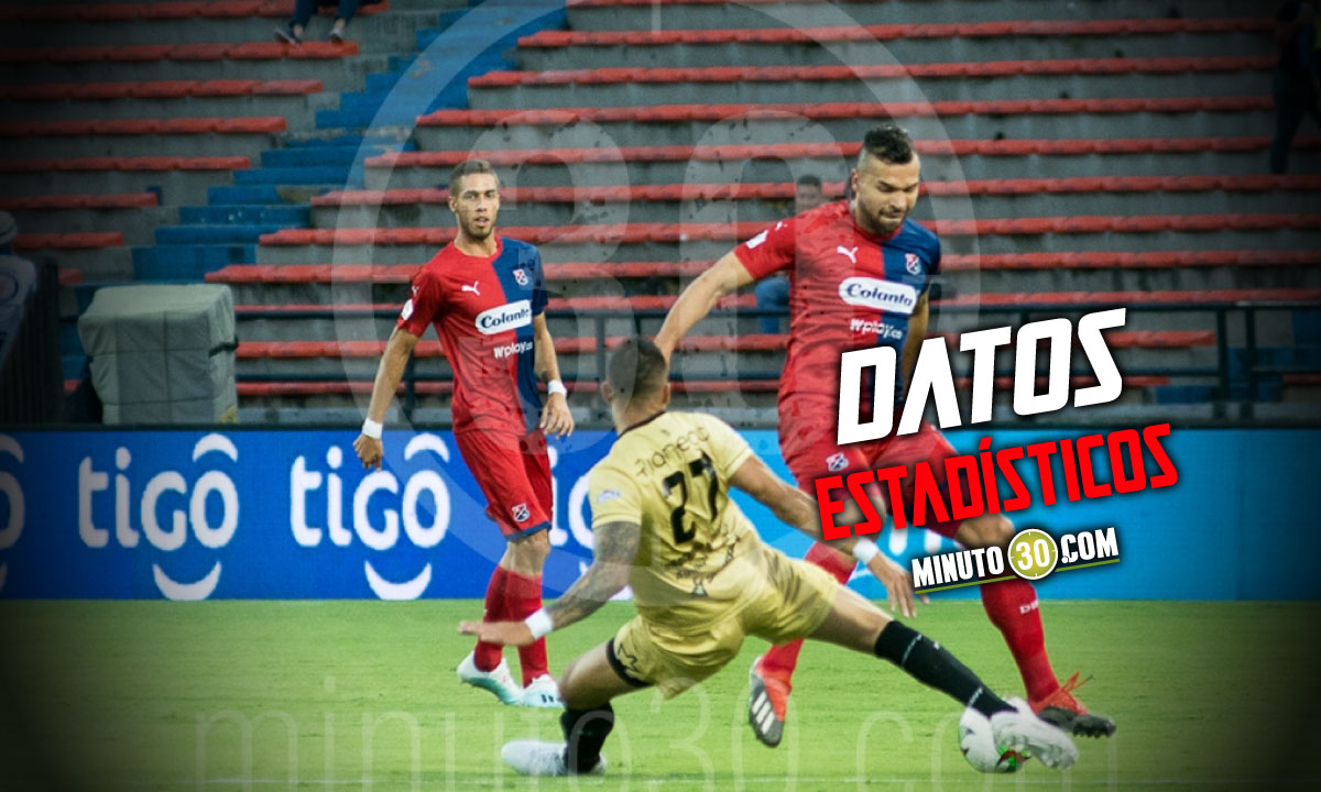 La-previa-en-datos-del-partido-Medellin-aguilas