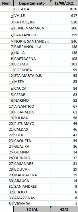 Covid-19-contagiados