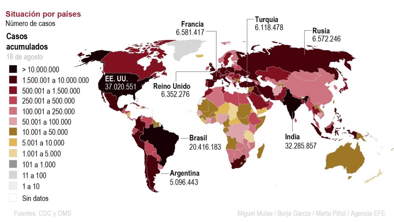Los casos de covid-19 aumentaron en 4,4 millones en el mundo en una ...