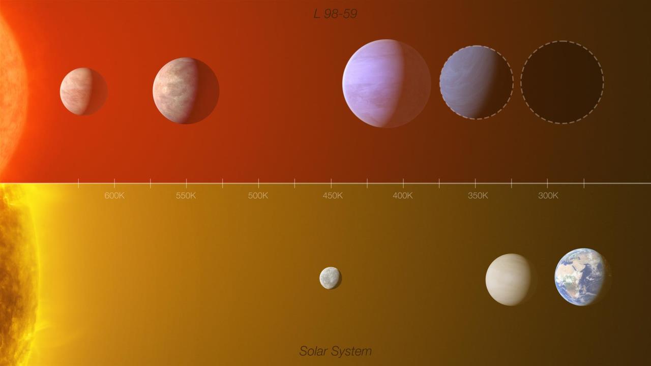 nuevos planetas