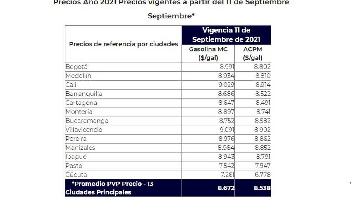 ¿Ya se enteró? Precio de la gasolina subió desde este sábado 1 gasolina