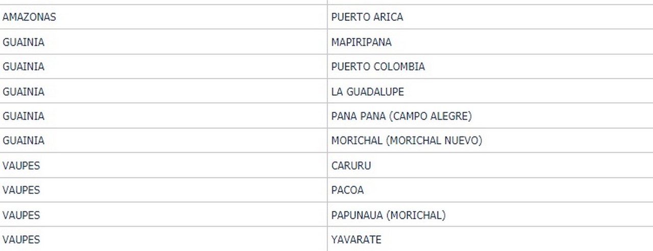 37 municipios de Colombia han registrado cero muertes por covid-19 3 municipios Colombia cero muertes covid 1