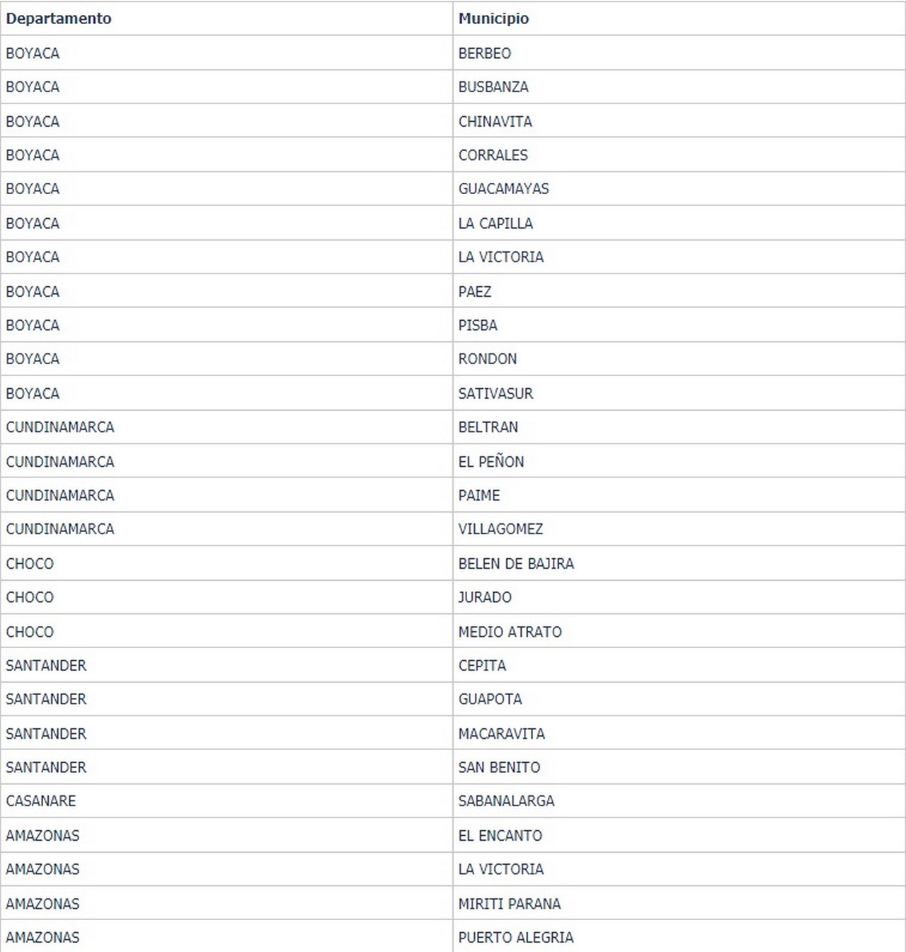 37 municipios de Colombia han registrado cero muertes por covid-19 2 municipios Colombia cero muertes covid 2