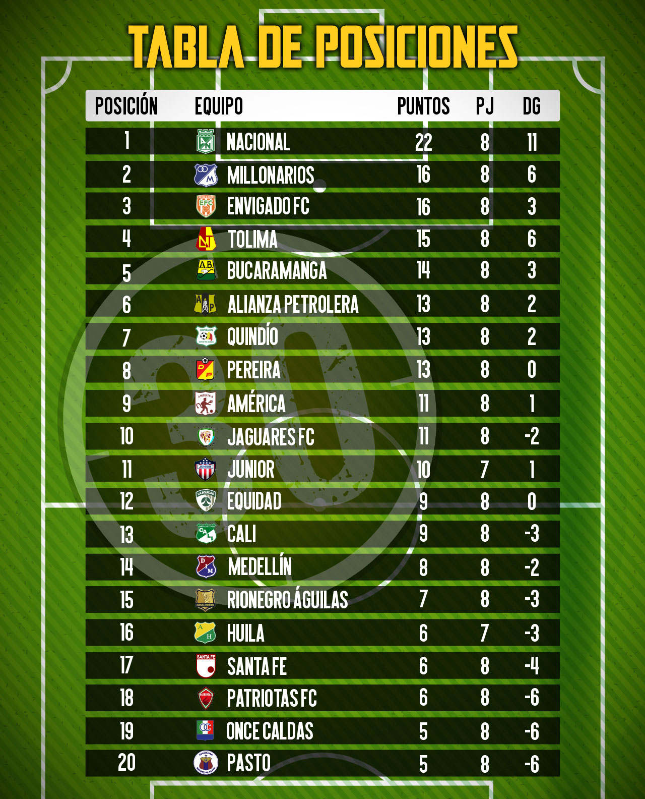 Liga Betplay 2021 Tabla De Posiciones Ocho clasificados de la liga🕘