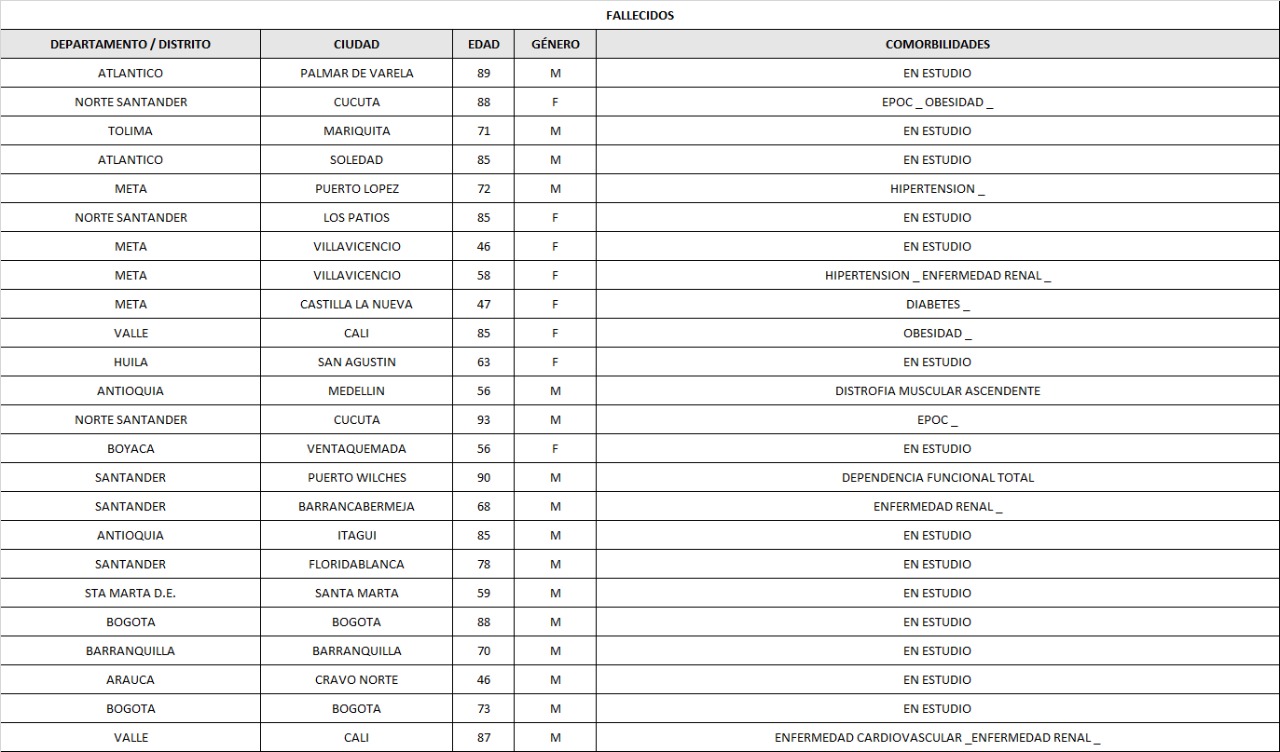 fallecidos