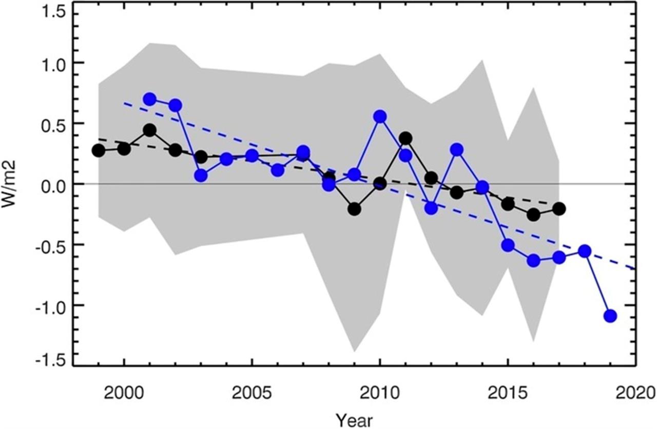 La Tierra se oscurece debido al cambio climático 2 oscuridad en la tierra cambio climatico