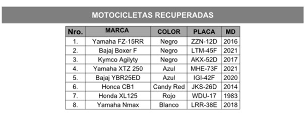 FOTO: Ocho motos fueron recuperadas por la Policía en el Area Metropolitana. Placa 1 motos recuperadas nov7