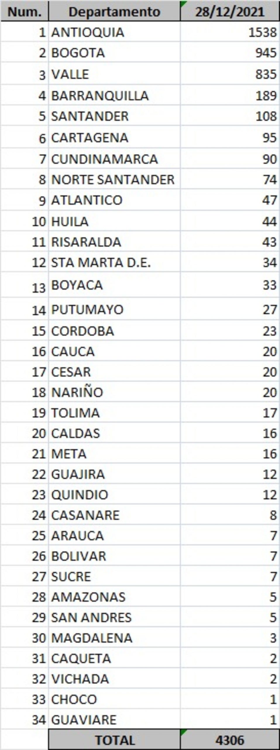 COVID-19 28 de diciembre