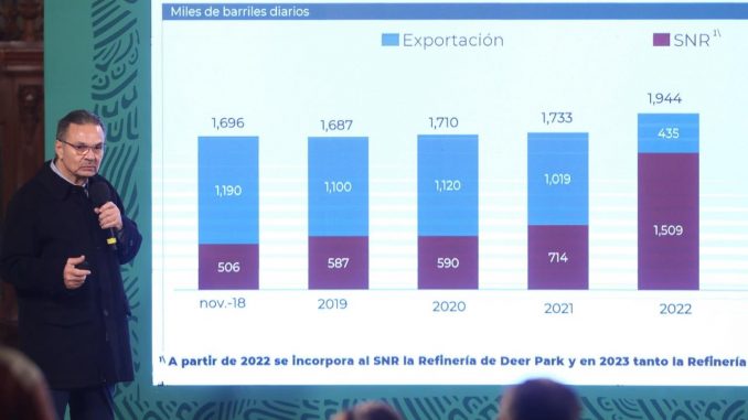 mexico petroleo mexico petroleo