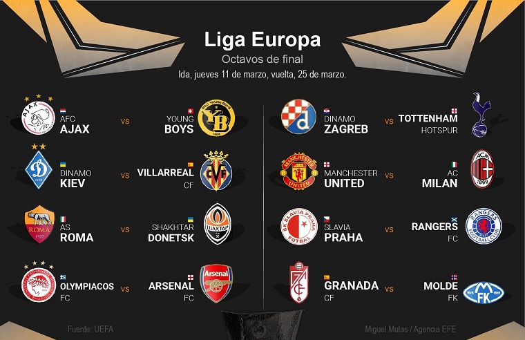 Estos son los emparejamientos de los octavos de final de la Liga Europa 1 emparejamientos de los octavos de final de la Liga Europa