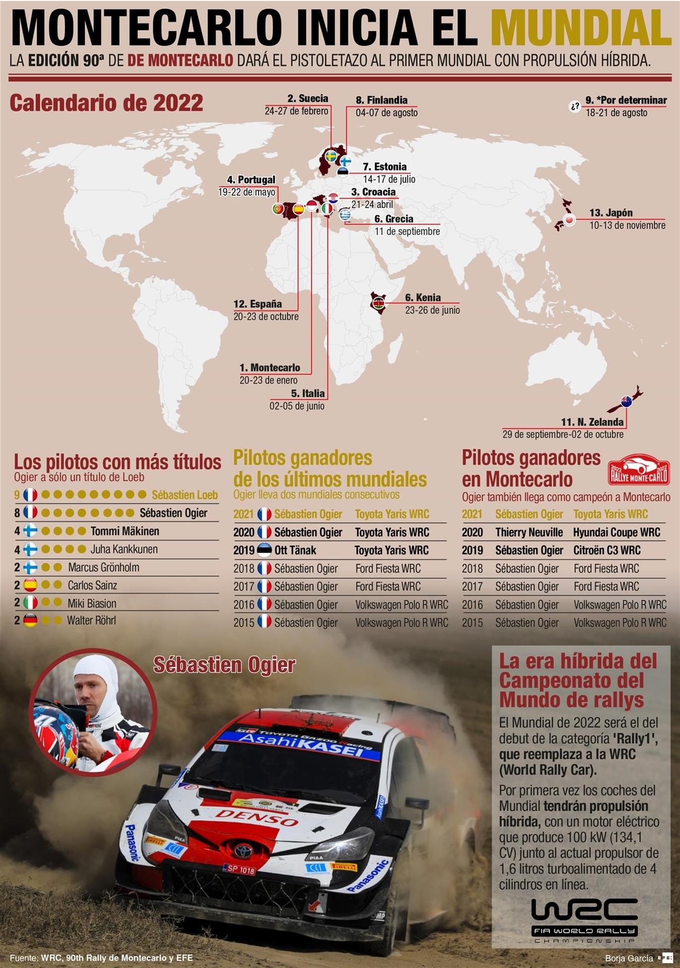 infografia rallys 2022