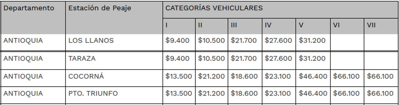 peajes antioquia invias