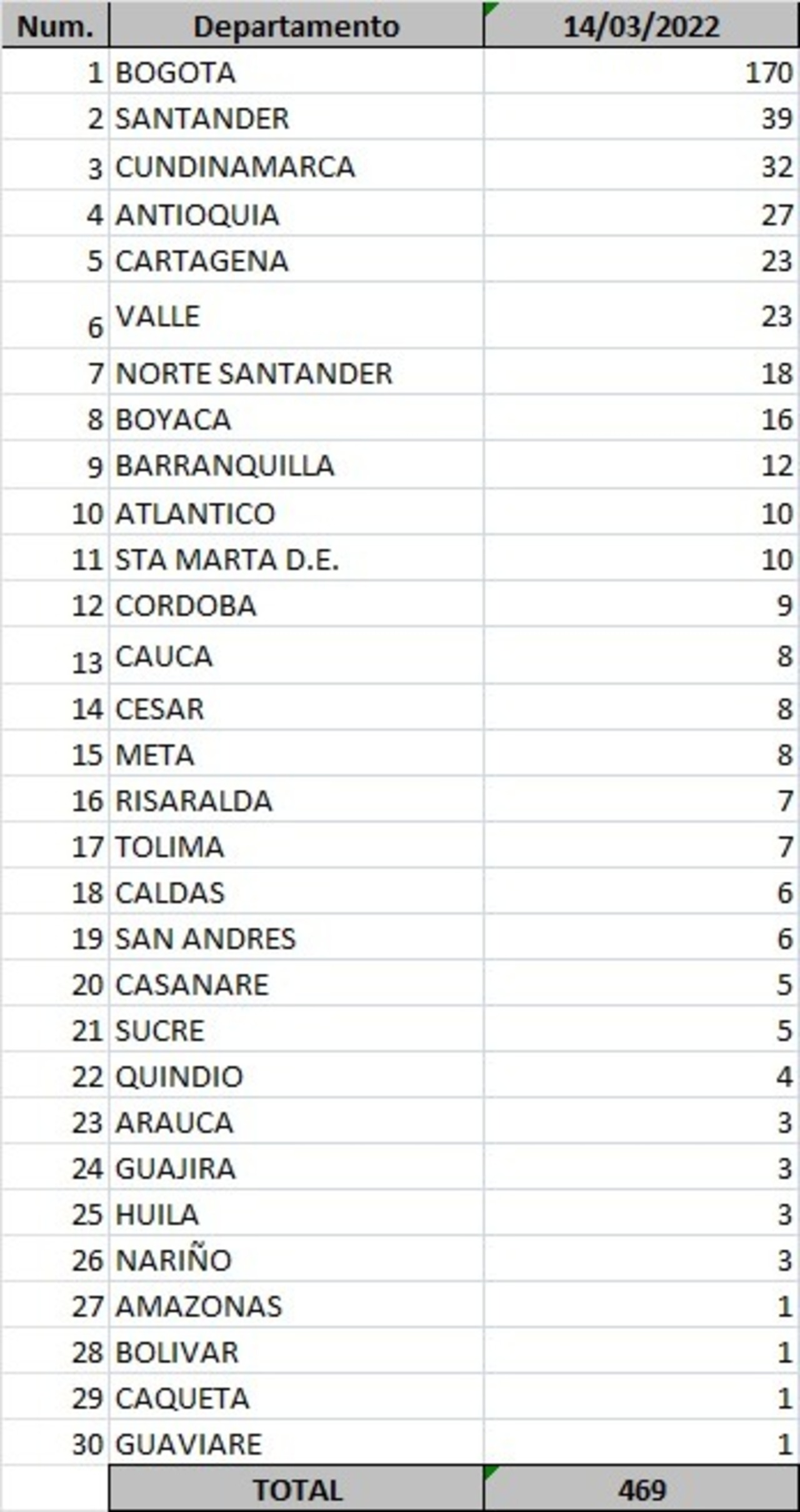 COVID-19 14 de marzo