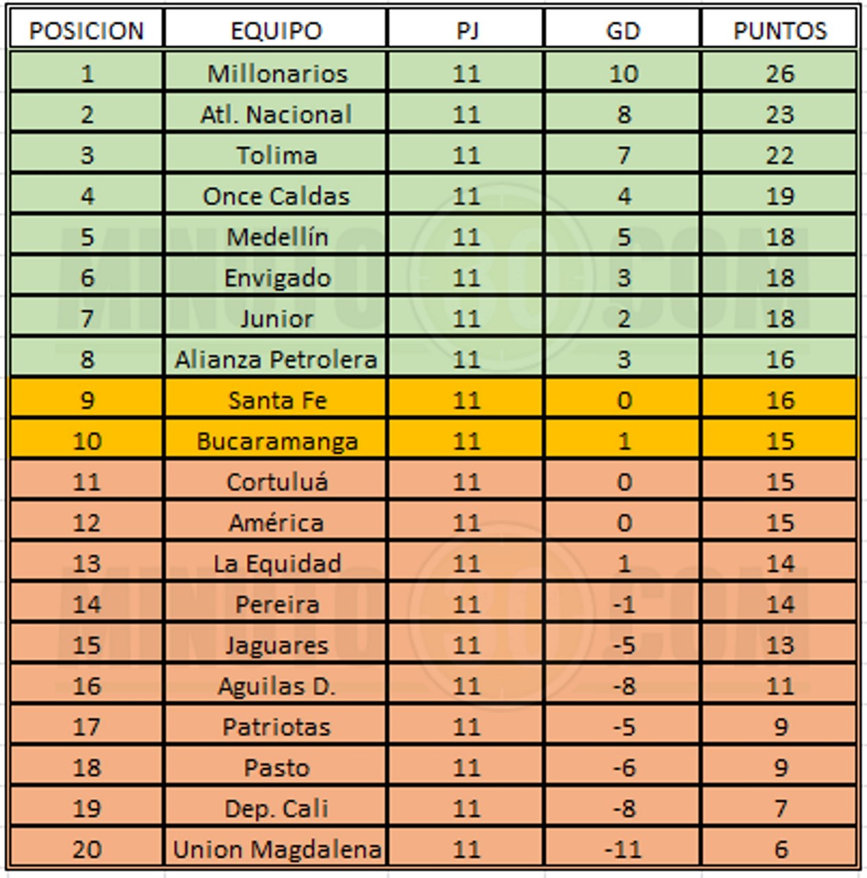 tabla de posiciones fecha 11