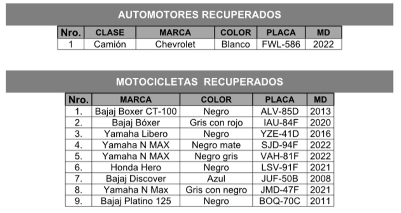 Un camión y nueve motos recuperados en el Area Metropolitana. Placas 2 vehiculos recuperados mayo 14