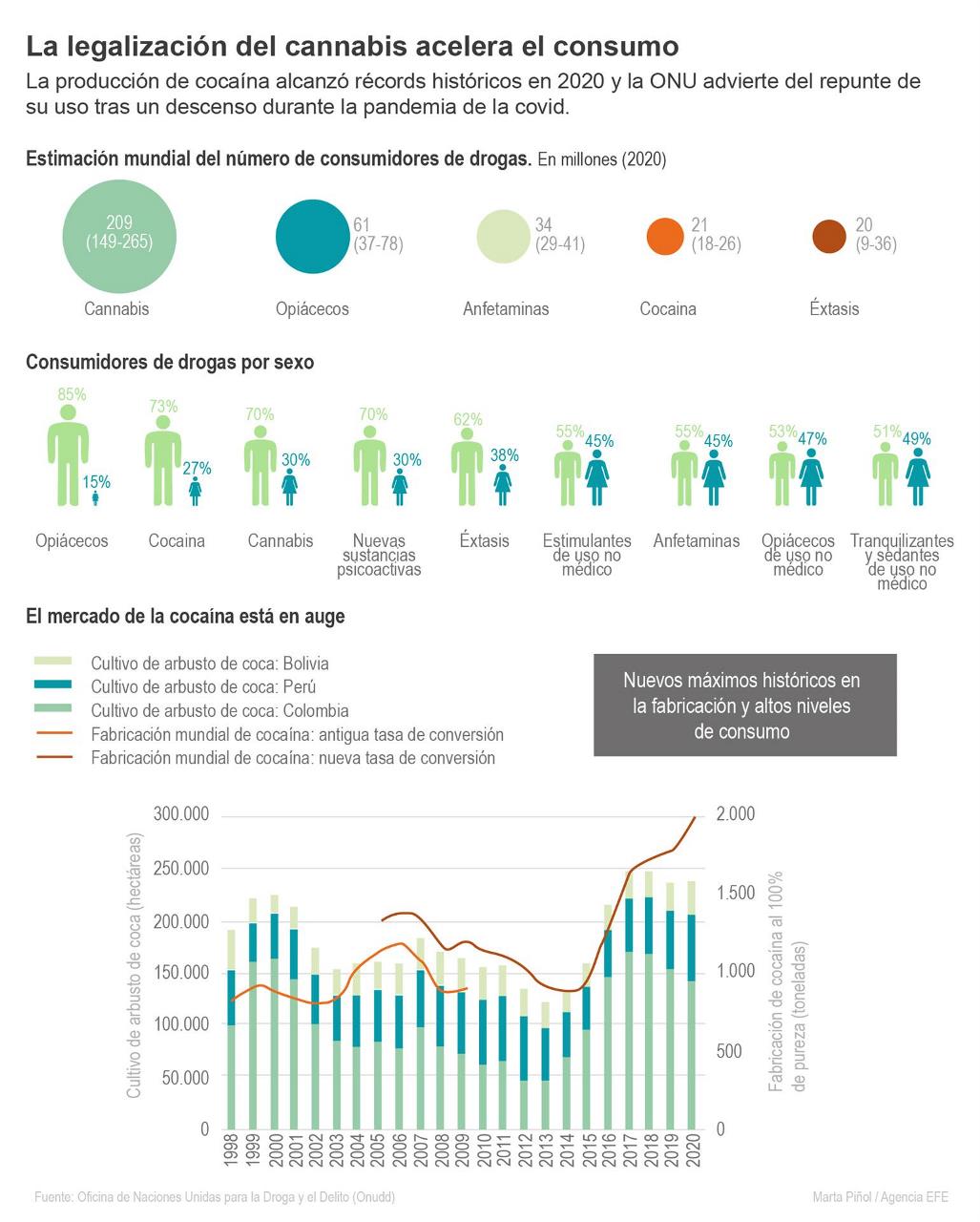 La legalización del cannabis acelera el consumo y los problemas de salud 2 cannabis