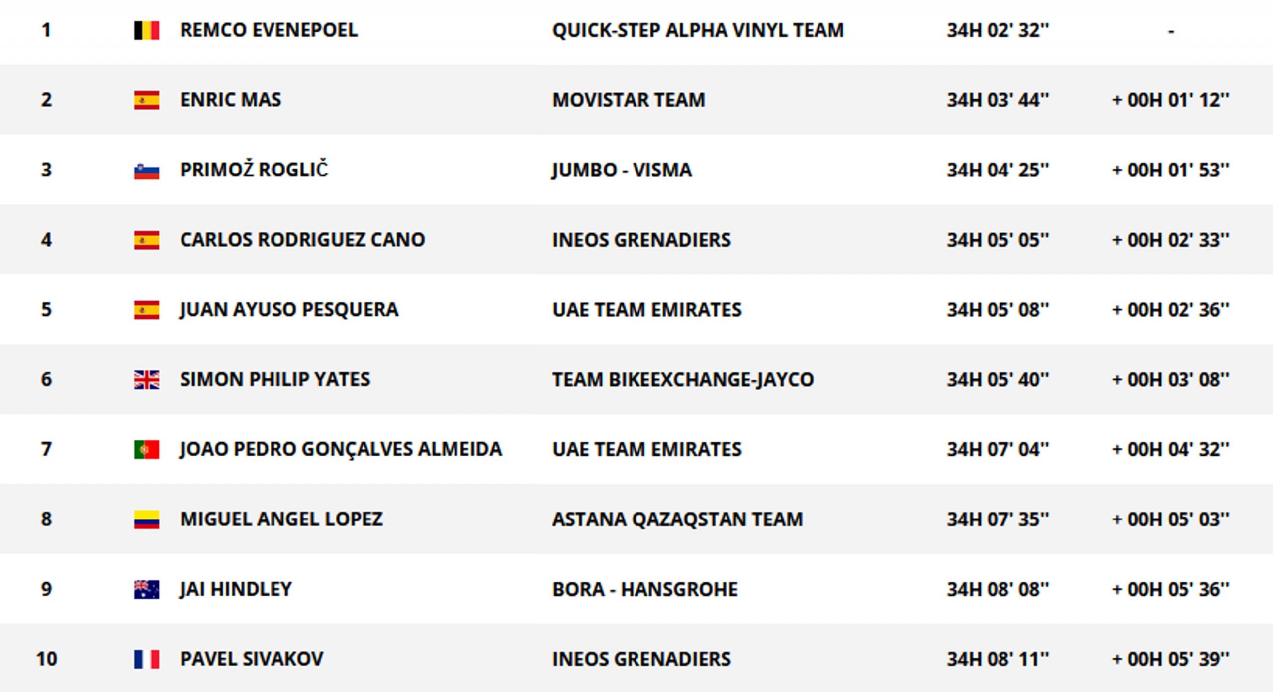 tabla de posiciones los primeros 10 lavuelta scaled