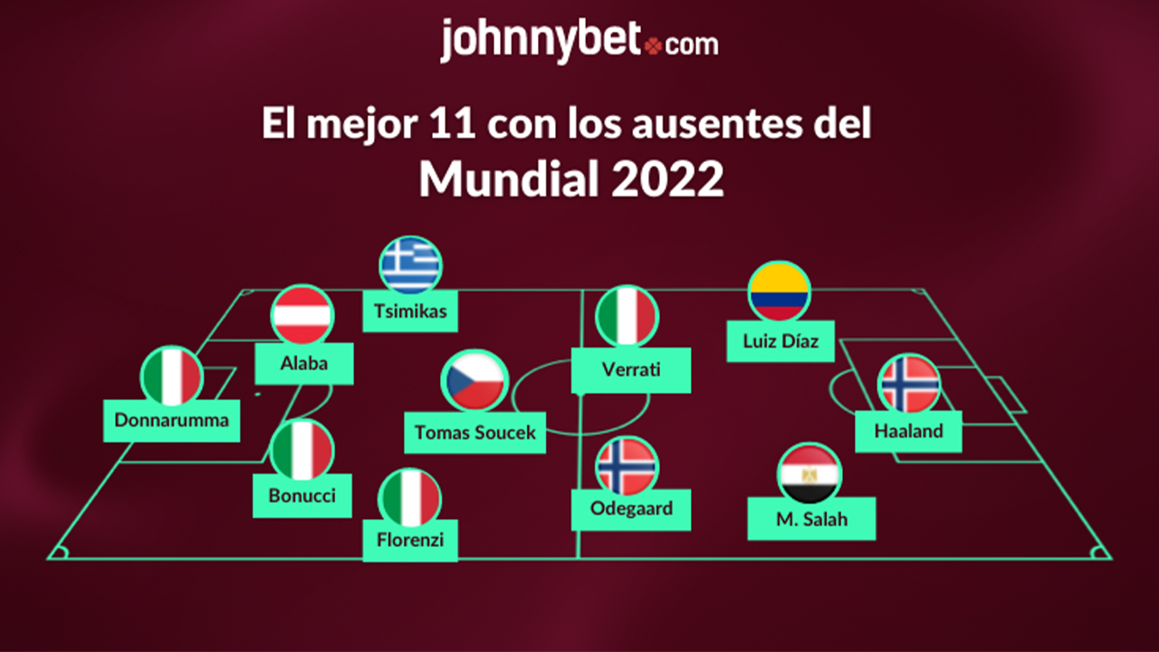Mundial