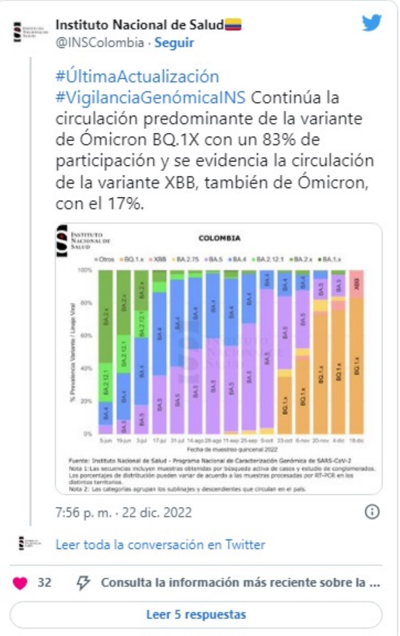 ¡Cuídese! Detectan nueva subvariente de ómicron en Colombia 2 Detectan nueva subvariente de omicron en Colombia