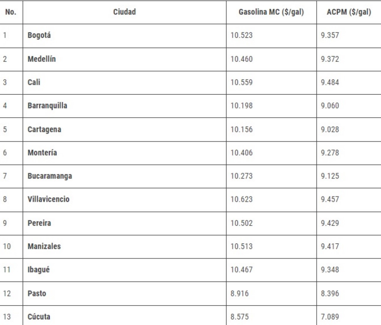 Precio de gasolina subirá $400 desde el 1 de enero 2 Precio de gasolina subira 400 desde el 1 de enero