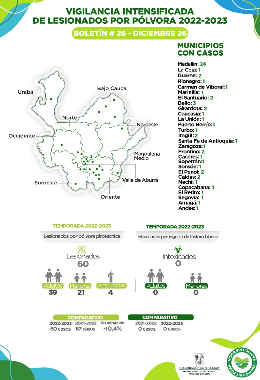 Niño de 8 años sufrió graves quemaduras en su mano por volcán de pólvora en Amaga
