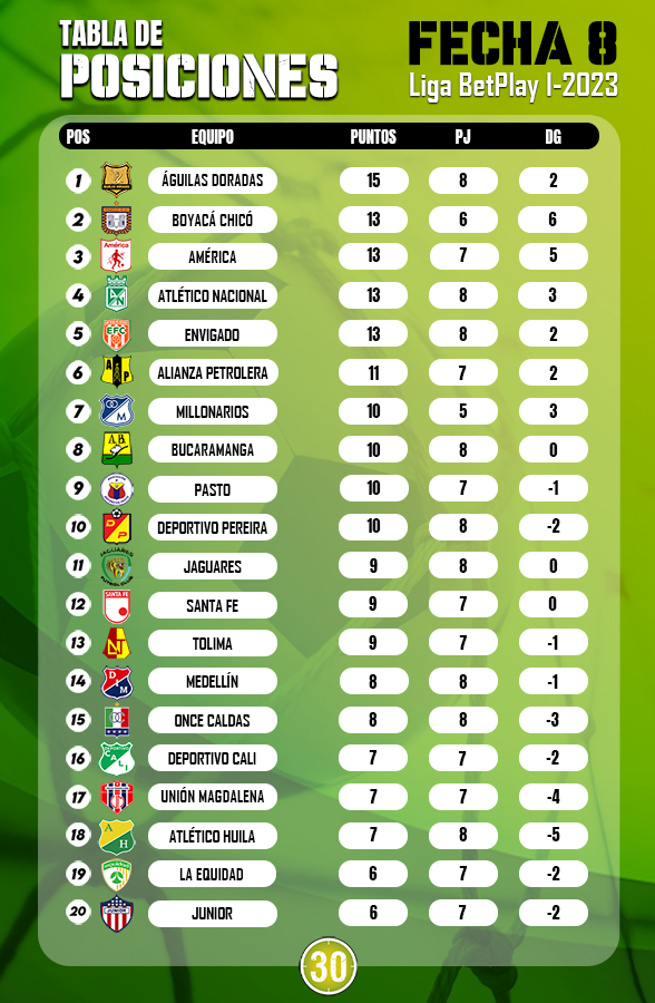 TABLA POSICIONES 2023 3
