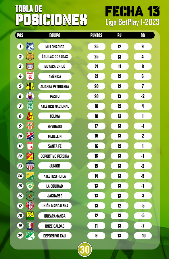 TABLA POSICIONES 2023 2