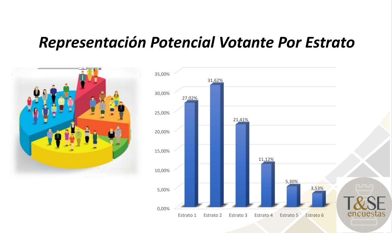 Ficha tecnica 5 Tecnologia y Servicios Electorales