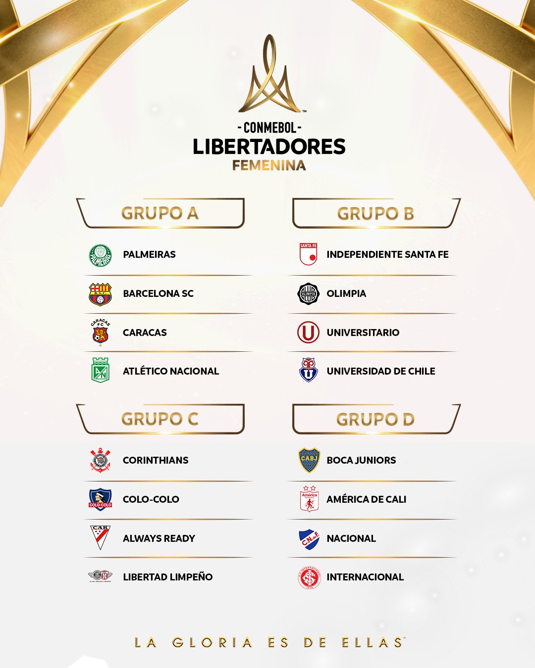 ¡Así le tocó a Nacional! sorteados los grupos de la Libertadores Femenina 2 Libertadores