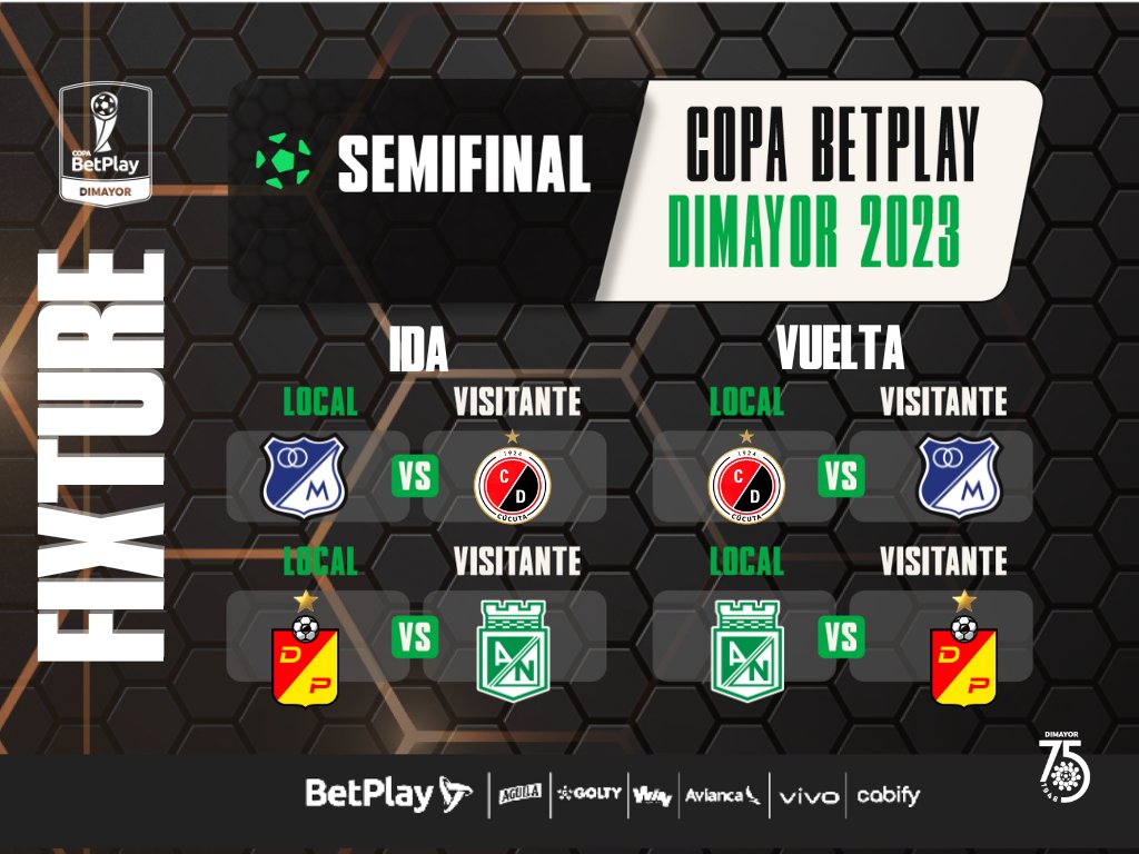 Nacional y Millonarios ¿de nuevo en una final?: Listo el sorteo de la Copa BetPlay 2