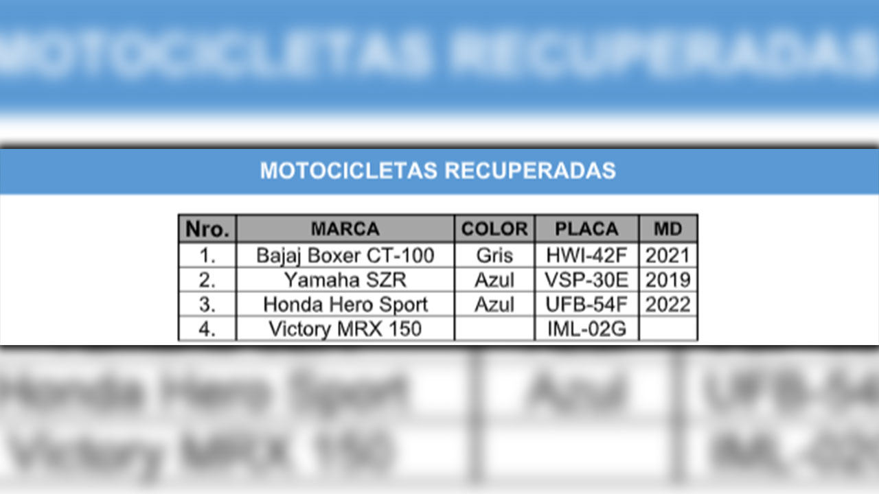 Motocicletas robadas fueron recuperadas en Medellín