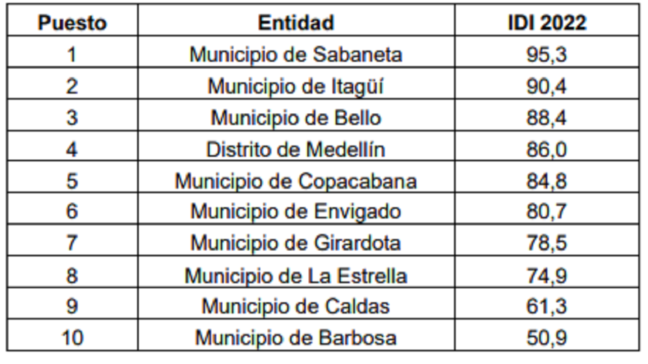 VIDEO. Sabaneta está en el primer lugar de la medición en la gestión y desempeño de las entidades públicas