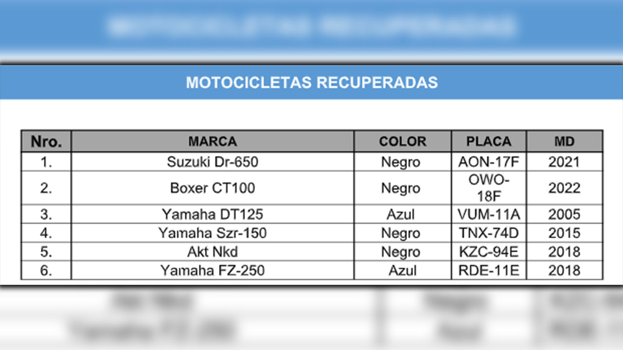 vehículos robados fueron recuperados en Medellín