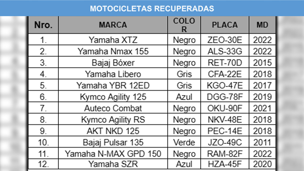 placas de los recuperados