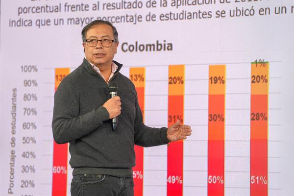 Petro: “El sistema educativo colombiano en este siglo ha fracasado”