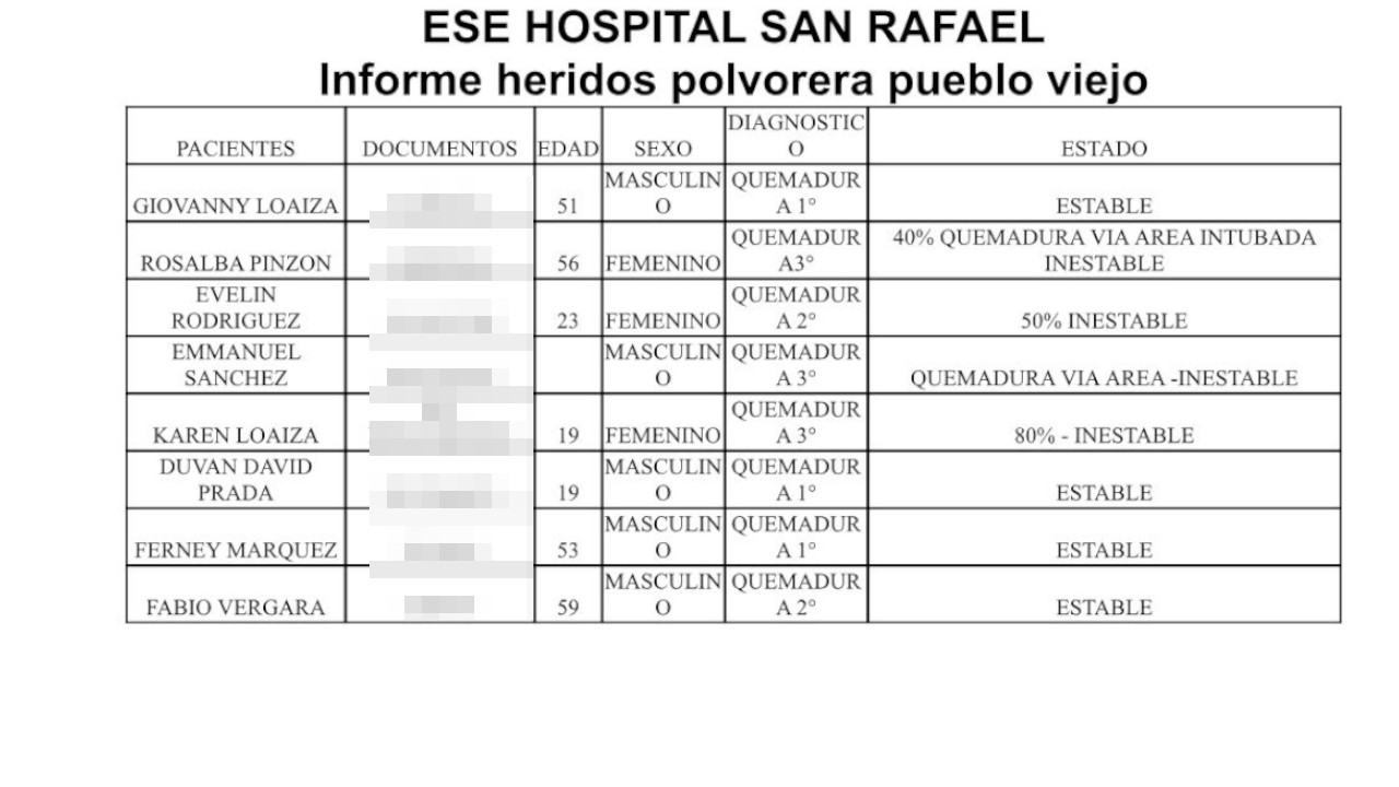 Explosión de polvorería en Cundinamarca