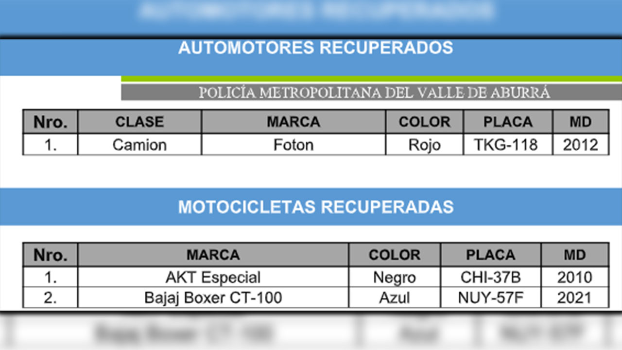 ¿Le robaron el vehículo en Medellín?: entérese si está entre los automotores recuperados 2 entérese si está entre los automotores recuperados