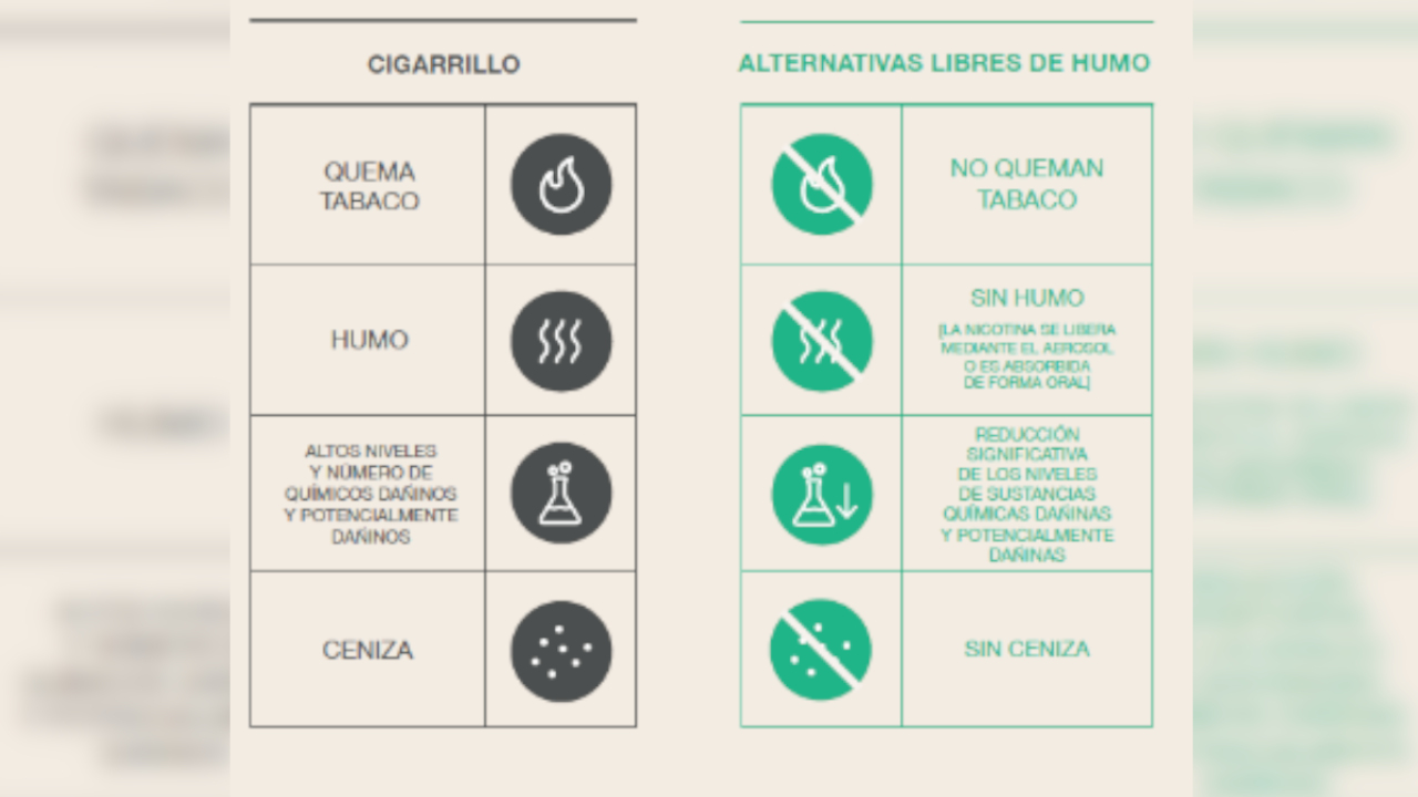 Alternativas sin humo: esto es lo que debe saber