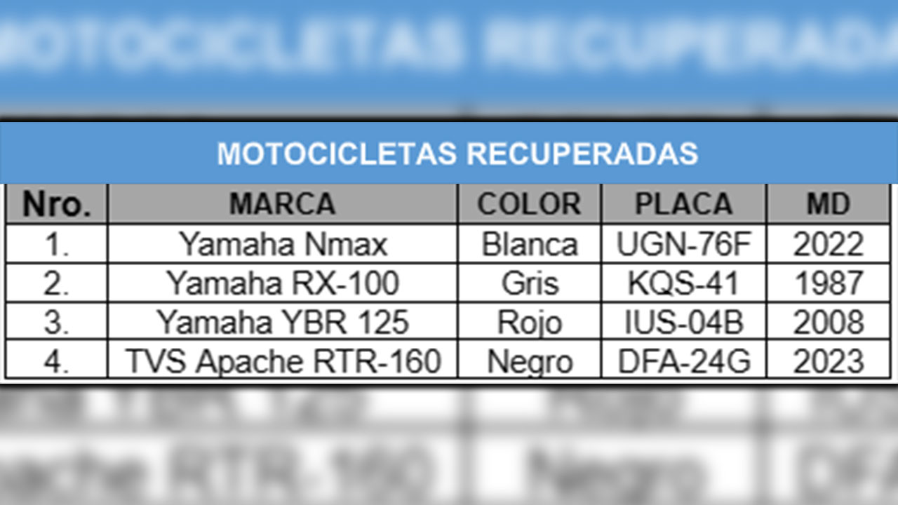 Recuperaron motocicletas de hurtos en Medellín
