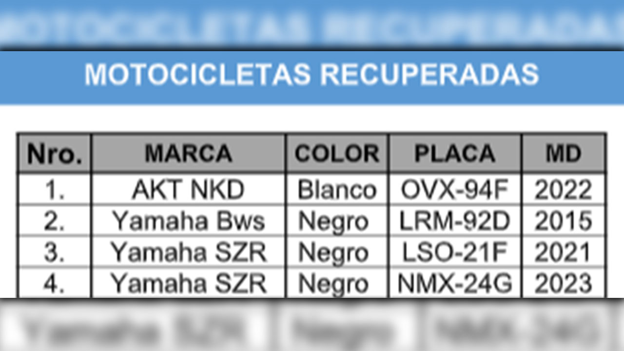 entérese si su vehículo robado está en la lista de recuperados