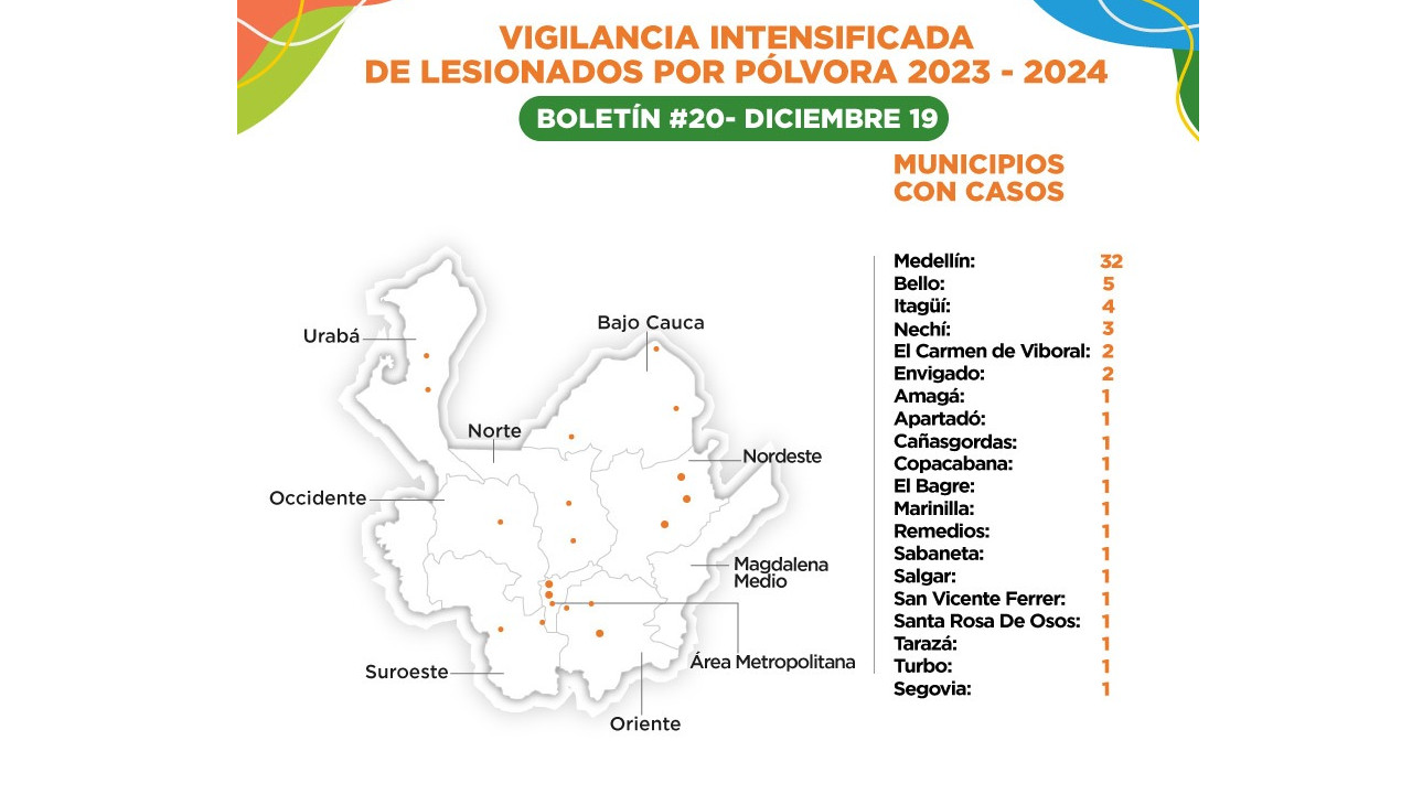 Aumentó el número de quemados y de amputados por pólvora en Antioquia 