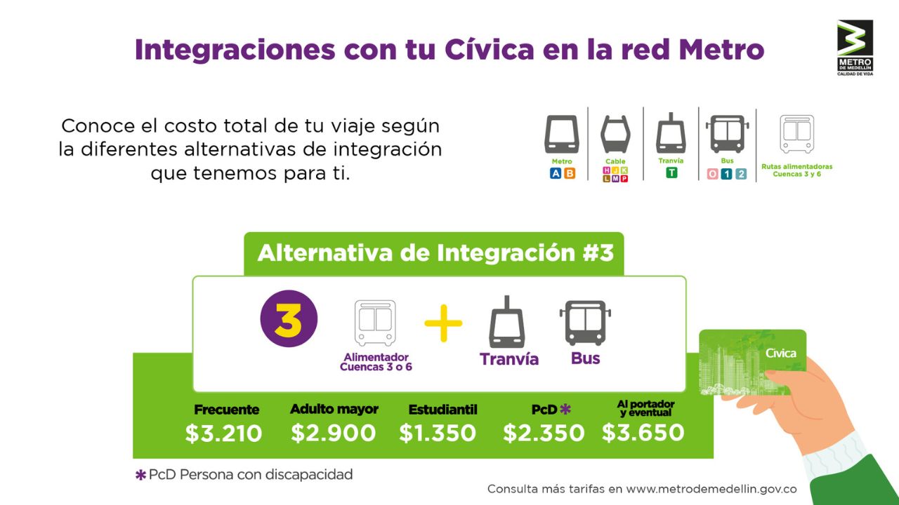 ¡Prepare el bolsillo! Tarifas del Metro de Medellin para el 2024