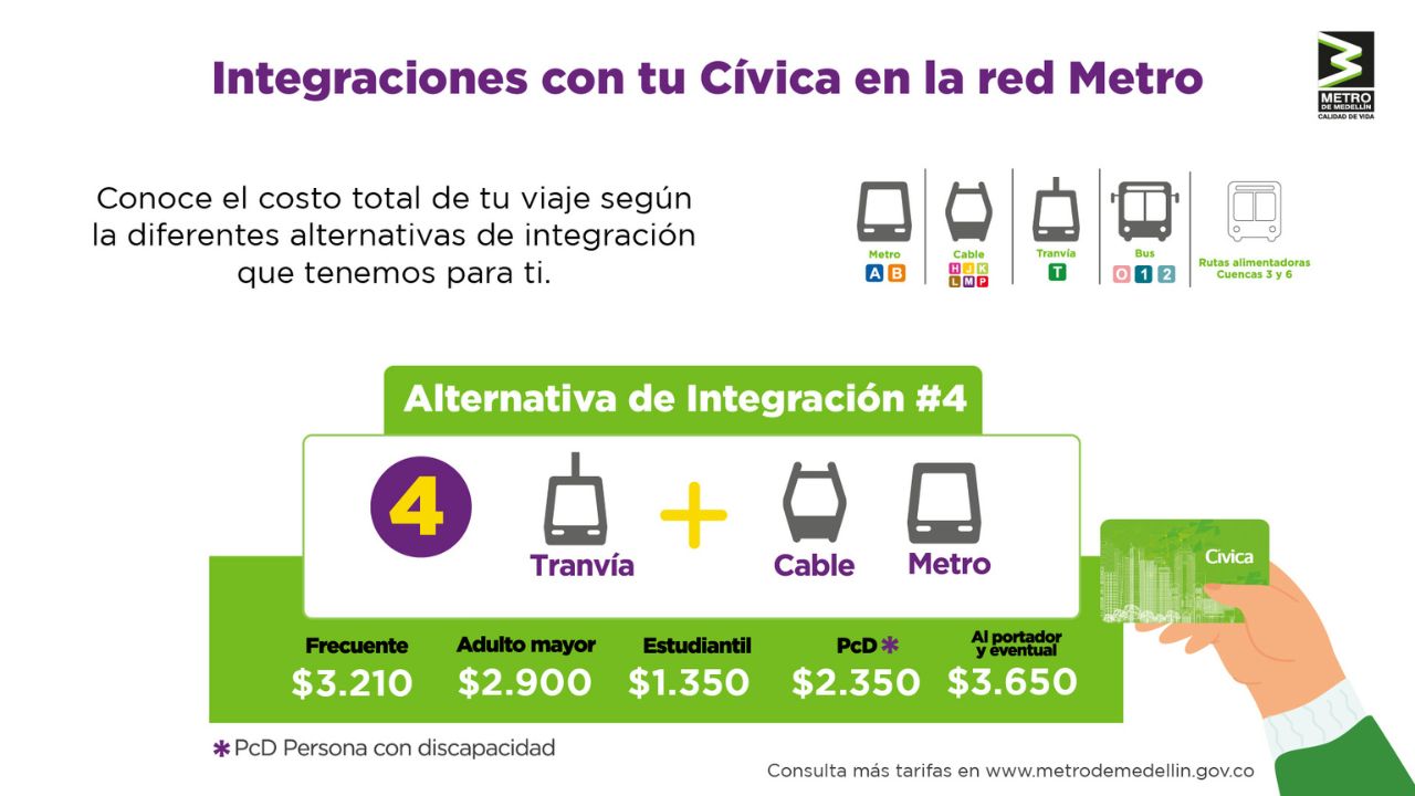 ¡Prepare el bolsillo! Tarifas del Metro de Medellin para el 2024