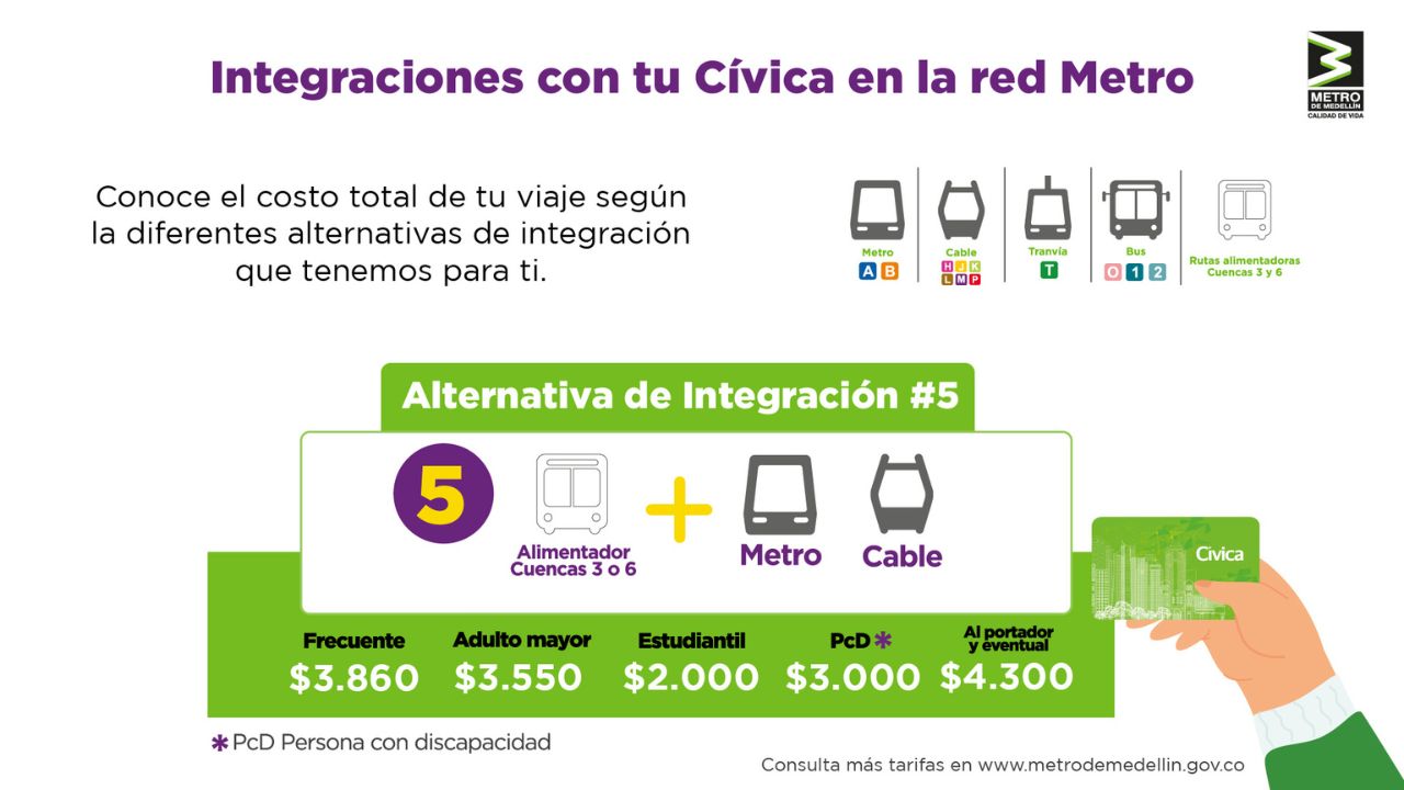 ¡Prepare el bolsillo! Tarifas del Metro de Medellin para el 2024